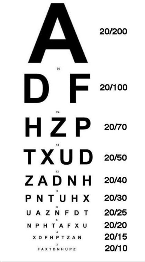 snellen eye chart results|Visual Acuity Testing (Snellen Chart) .